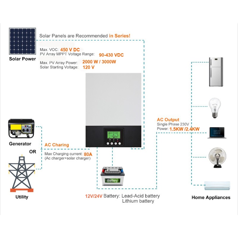 【2026】Солнечный инвертор для д – обзор и цена Power Inverter