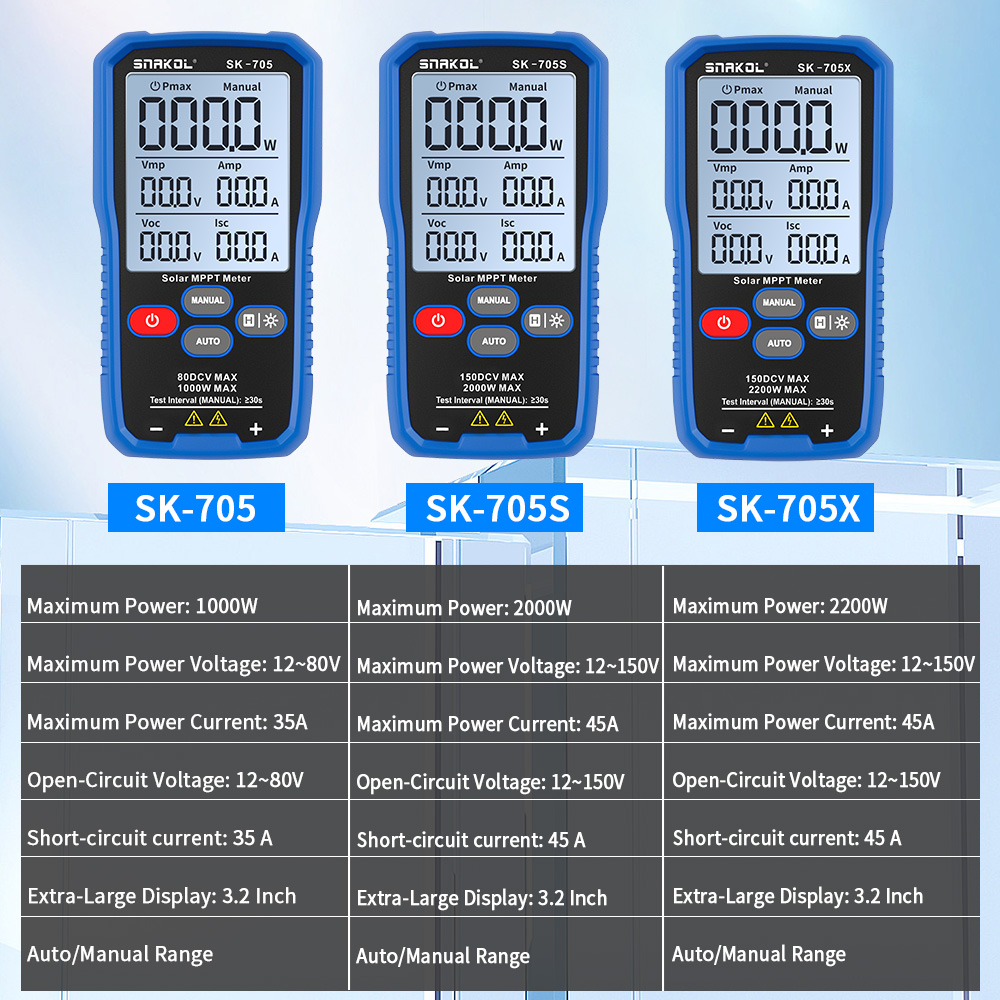 Тестер солнечных панелей SNAKO – обзор и цена Energy Monitor Meter