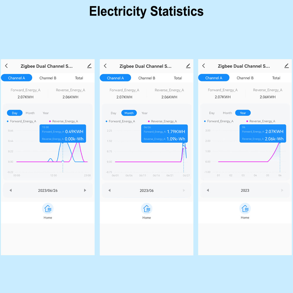 Умный Wi-Fi счетчик энергии, д – обзор и цена Energy Monitor Meter