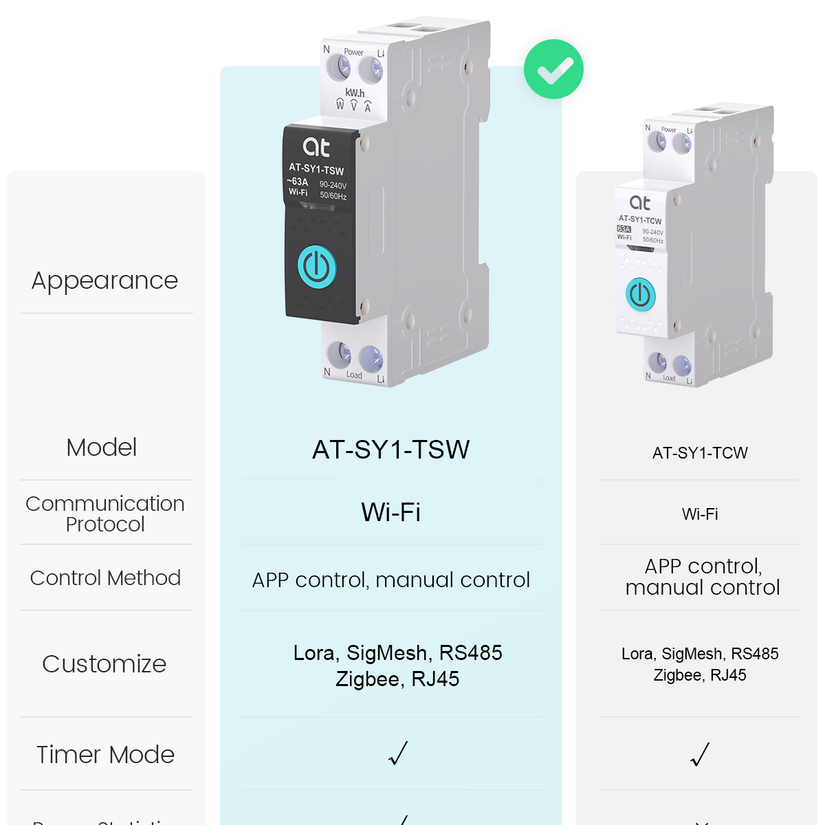 Автоматический выключатель Tuy – обзор и цена Energy Monitor Meter