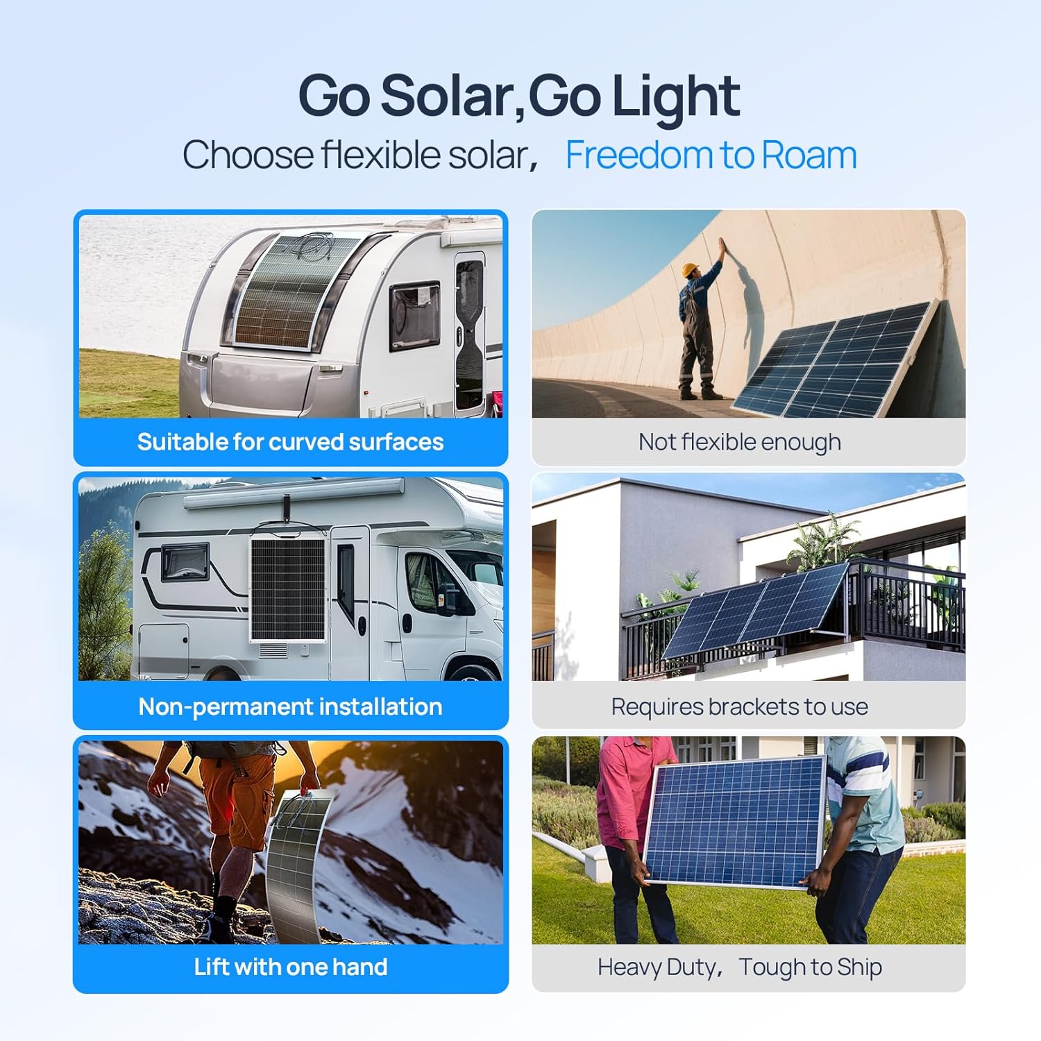 ECO-WORTHY 130 Вт 12BB Гибкие  – обзор и цена Solar Panel 200W