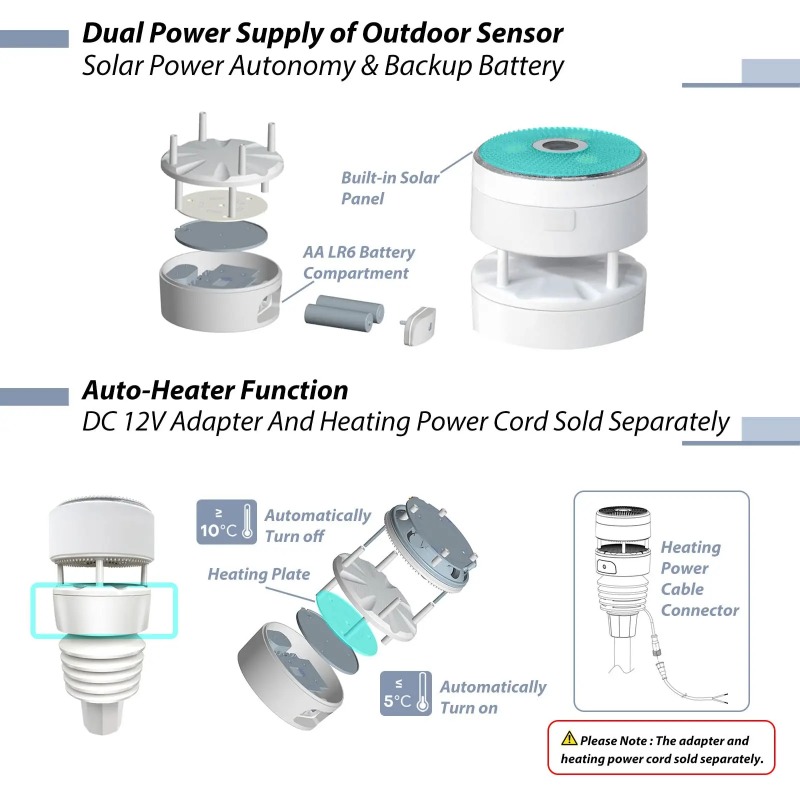 Метеостанция Ecowitt Wittboy P – обзор и цена Outdoor Power Station