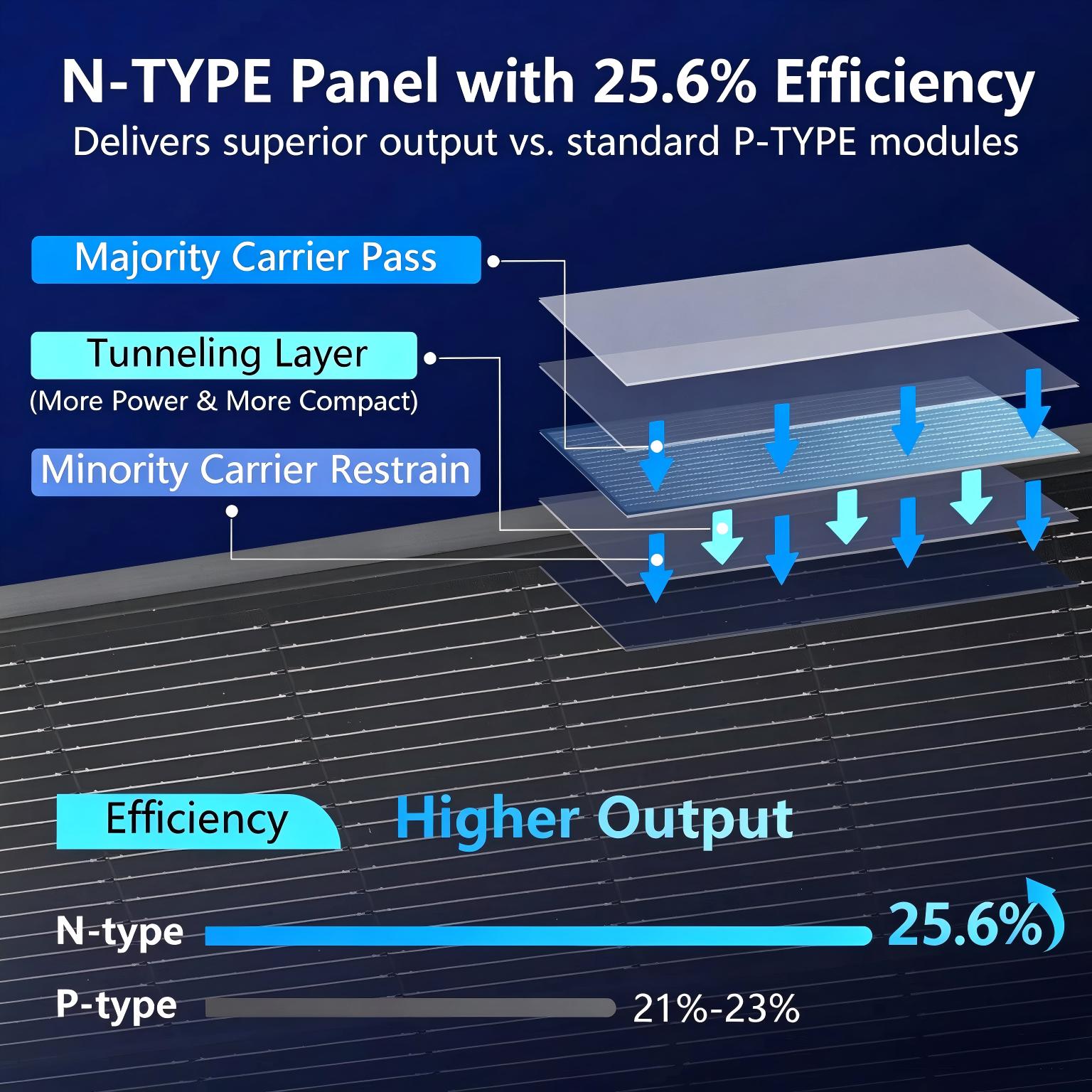Солнечная панель AeternaSol 18 – обзор и цена Solar Panel 200W