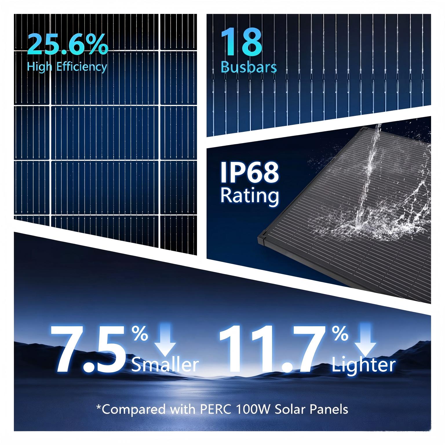 Солнечная панель AeternaSol 18 – обзор и цена Solar Panel 200W