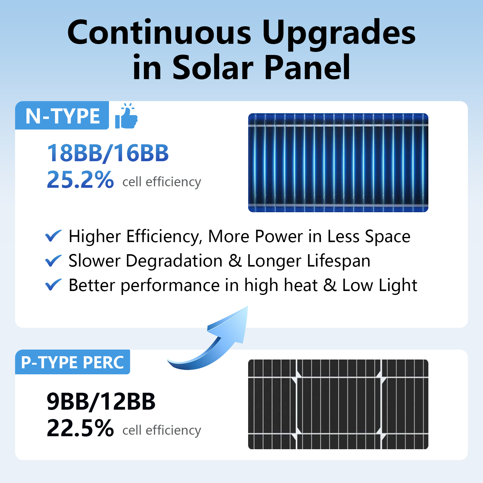 Солнечная панель AeternaSol 18 – обзор и цена Solar Panel 200W