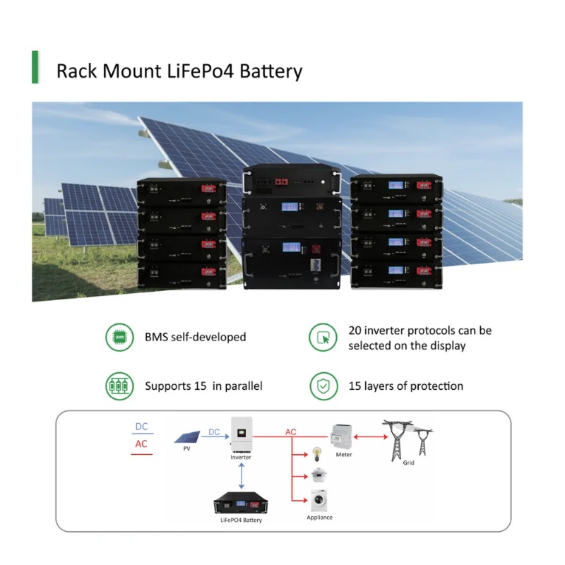 Горячая распродажа: Солнечная  – обзор и цена Solar Panel